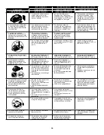 Предварительный просмотр 33 страницы Senco F-15 Operating Instructions Manual