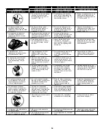 Предварительный просмотр 34 страницы Senco F-15 Operating Instructions Manual