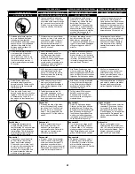 Предварительный просмотр 41 страницы Senco F-15 Operating Instructions Manual