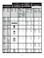 Предварительный просмотр 61 страницы Senco F-15 Operating Instructions Manual