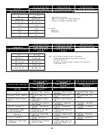 Предварительный просмотр 62 страницы Senco F-15 Operating Instructions Manual