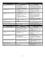 Предварительный просмотр 72 страницы Senco F-15 Operating Instructions Manual