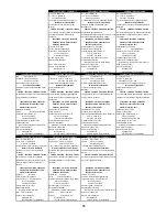 Предварительный просмотр 79 страницы Senco F-15 Operating Instructions Manual