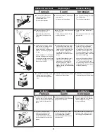 Preview for 8 page of Senco FinishPro 42XP Operating Instruction