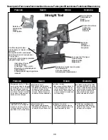 Предварительный просмотр 43 страницы Senco FN55AX Operating Instructions Manual