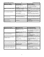 Предварительный просмотр 71 страницы Senco FN55AX Operating Instructions Manual