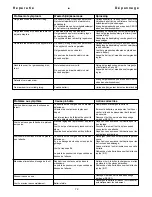 Предварительный просмотр 72 страницы Senco FN55AX Operating Instructions Manual