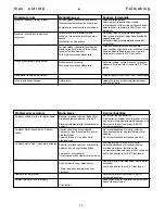 Предварительный просмотр 73 страницы Senco FN55AX Operating Instructions Manual