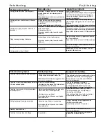 Предварительный просмотр 74 страницы Senco FN55AX Operating Instructions Manual