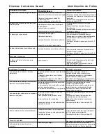 Предварительный просмотр 75 страницы Senco FN55AX Operating Instructions Manual