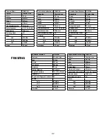 Предварительный просмотр 82 страницы Senco FN55AX Operating Instructions Manual