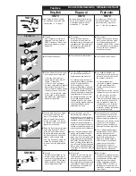 Preview for 3 page of Senco FramePro 600 Series Operating Manual