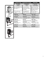 Preview for 9 page of Senco FramePro 600 Series Operating Manual