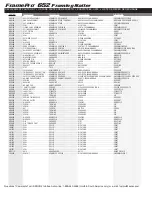 Preview for 4 page of Senco FramePro 652 Parts Reference Manual