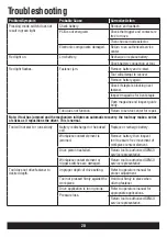 Preview for 20 page of Senco Fusion F-LXP Operating Instructions Manual