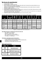 Preview for 272 page of Senco Fusion Technology F-35XP Operating Instructions Manual