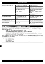 Preview for 292 page of Senco Fusion Technology F-35XP Operating Instructions Manual