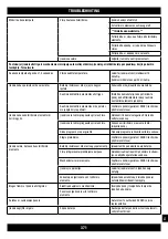 Preview for 371 page of Senco Fusion Technology F-35XP Operating Instructions Manual