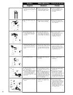 Предварительный просмотр 42 страницы Senco GT40i-M Operating Instructions Manual