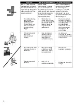 Preview for 6 page of Senco P635B Operation And Maintenance Manual