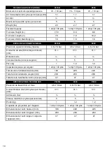 Preview for 10 page of Senco P635B Operation And Maintenance Manual