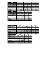 Предварительный просмотр 9 страницы Senco Pallet Pro Operating Instructions Manual