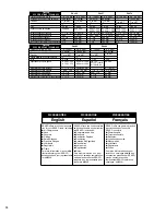 Предварительный просмотр 10 страницы Senco Pallet Pro Operating Instructions Manual