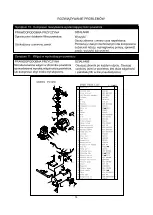 Preview for 94 page of Senco PC1250 Operating Instructions Manual