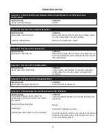 Preview for 125 page of Senco PC1250 Operating Instructions Manual