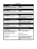 Preview for 29 page of Senco PC1252 Operating Instructions Manual