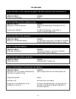 Preview for 125 page of Senco PC1252 Operating Instructions Manual