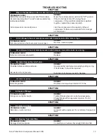 Preview for 13 page of Senco PC2016 Operating Instructions Manual