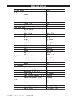 Preview for 31 page of Senco PC2016 Operating Instructions Manual