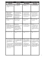 Preview for 5 page of Senco SAP40XP Operating Instructions Manual