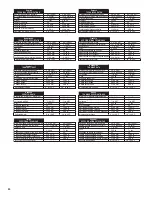 Preview for 20 page of Senco SAP40XP Operating Instructions Manual