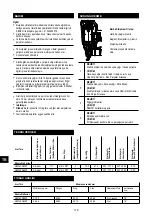 Preview for 118 page of Senco SCN49XP Operating Instructions Manual