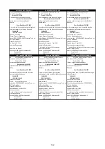 Preview for 122 page of Senco SCN49XP Operating Instructions Manual