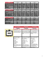 Предварительный просмотр 7 страницы Senco SFN1+ Operating Instructions Manual