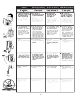 Preview for 4 page of Senco SFW09 Operating Instructions Manual