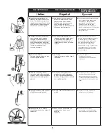 Preview for 6 page of Senco SFW09 Operating Instructions Manual