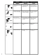 Preview for 50 page of Senco SGP40L Operating Instructions Manual