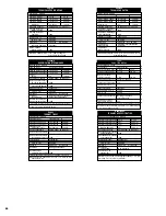 Preview for 66 page of Senco SGP40L Operating Instructions Manual