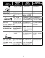 Preview for 10 page of Senco SHS50XP-N Operating Instructions Manual