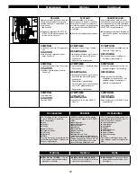 Preview for 12 page of Senco SHS50XP-N Operating Instructions Manual