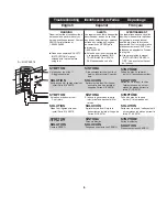 Preview for 6 page of Senco SKSXP Operating Instructions Manual