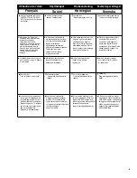 Preview for 5 page of Senco SN1302 Operating Instructions Manual