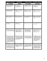 Preview for 11 page of Senco SN1302 Operating Instructions Manual