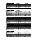 Предварительный просмотр 21 страницы Senco SN1302 Operating Instructions Manual