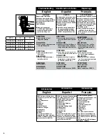 Предварительный просмотр 6 страницы Senco SNS44XP Operating Instructions Manual