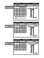 Предварительный просмотр 7 страницы Senco SNS44XP Operating Instructions Manual